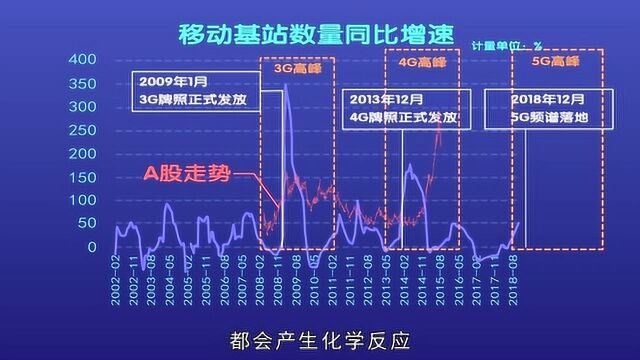 5G即将到来 如何抓住投资大机遇!