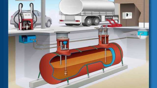 加油站是怎么给汽车加油的? 一分钟了解加油站的工作原理
