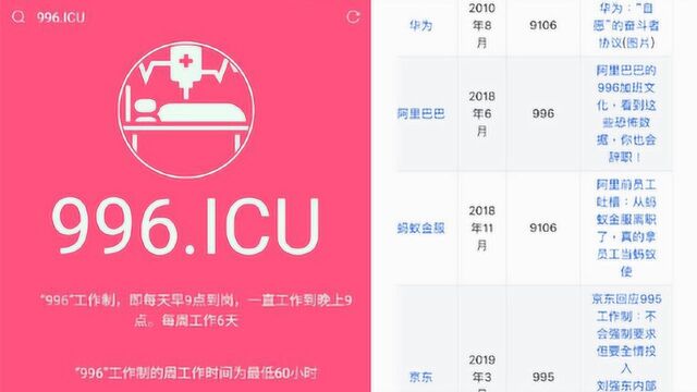84家公司被列入加班黑名单,华为、阿里巴巴、京东均上榜