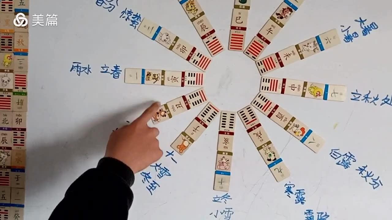 14岁的小助教讲解十二消息卦