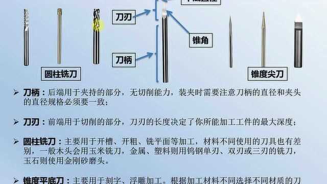 3.浮雕加工刀具讲解