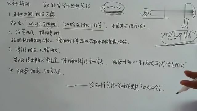 郑钦安学术思想总结(二十八)