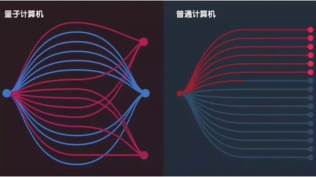 丁洪:量子计算最大的优势是并行计算,这也是它的致命弱点