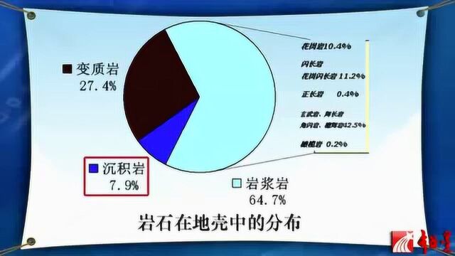 2岩石及其地质分布 二