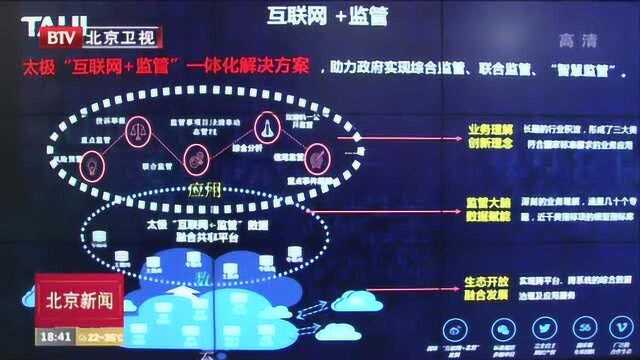 创新引领、转型升级!北京软件成为发展新动能