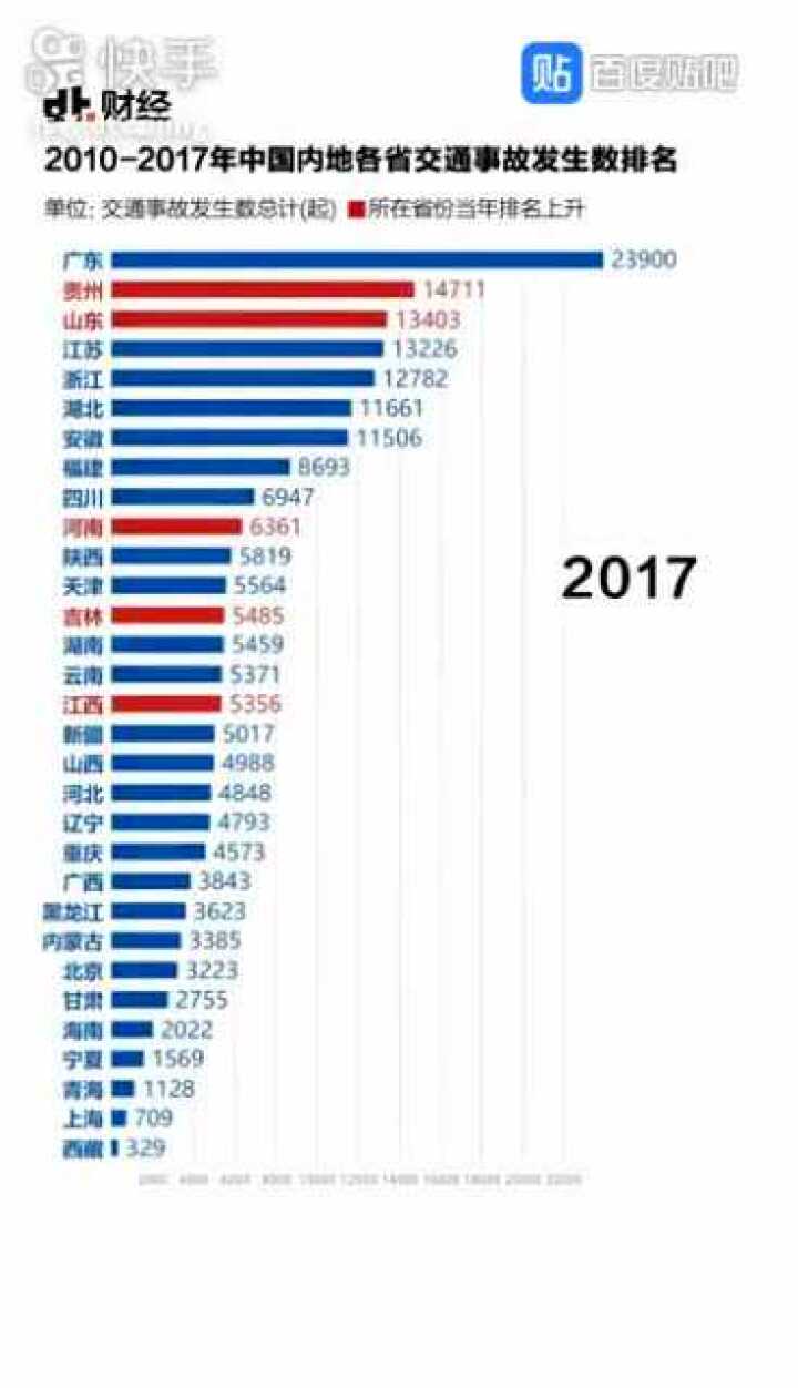 交通事故统计数据_高清
