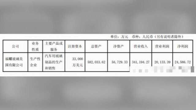 解析投资:从《美国工厂》看福耀玻璃引领中国制造