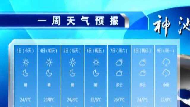 神池县天气预报