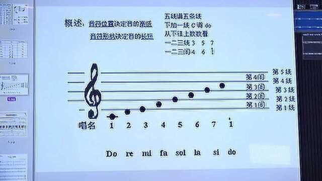 专业作曲家告诉你如何十分钟学会五线谱,说不定在音乐上还能看到你的潜能