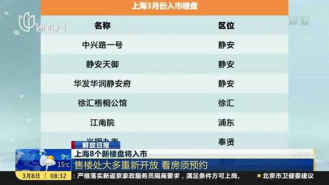 3月份上海8个楼盘将入市!售楼处大多重新开放 看房需提前预约