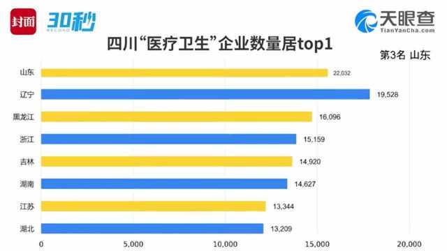 数读行业十年④丨医疗卫生篇:医美行业成虚假宣传“重灾区”,这家医院被3位女明星告了