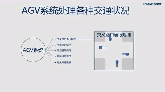 AGV基础 系统交通控制进阶详解