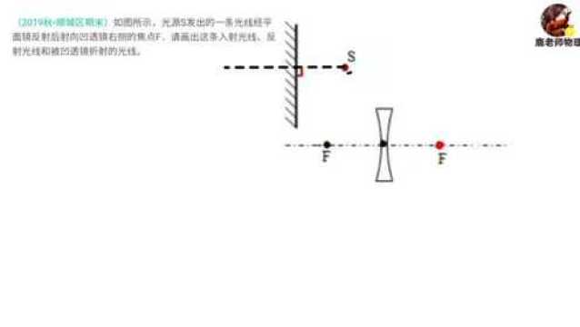 平面镜成像与凹透镜特殊光线的结合