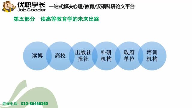 学科导航第2场:《 高等教育学学科导航》直播讲座