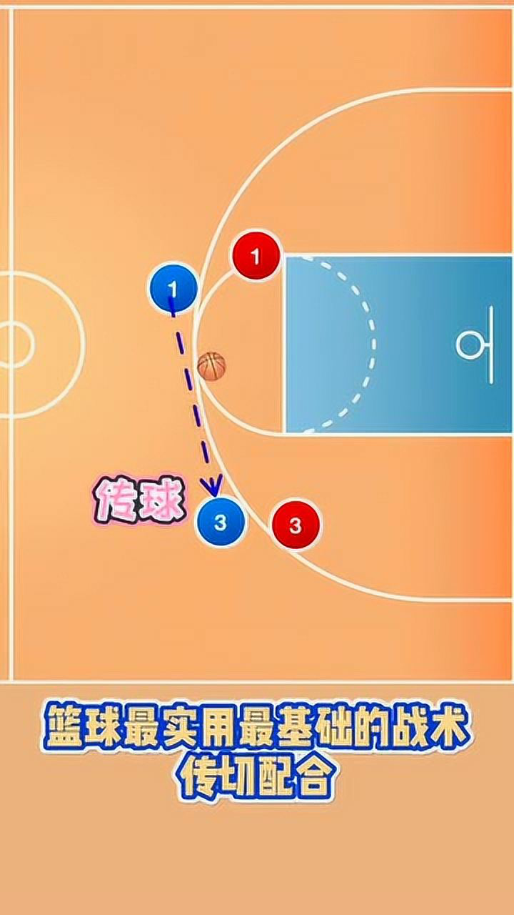 篮球最实用最基础的战术,传切配合!
