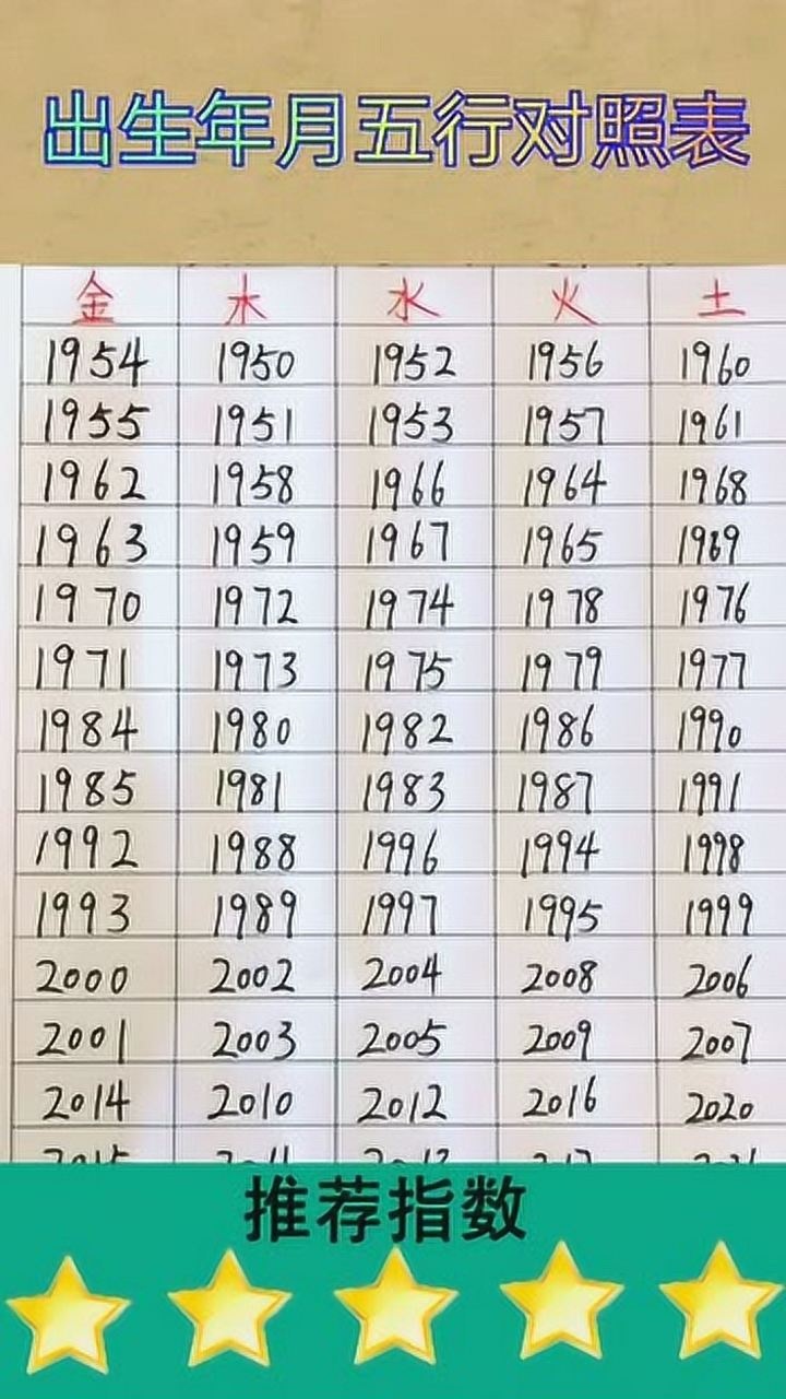 出生年月五行对照表_高清1080P在线观看平台_腾讯视频