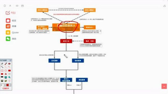 重罚!蒋凡遭除名阿里合伙人,深度挖掘阿里帝国背后的神秘组织