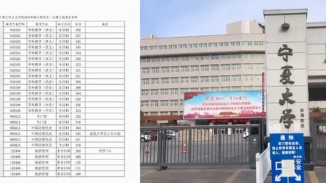 宁夏大学被质疑压分专业0人上线,校方:考生分数没达标