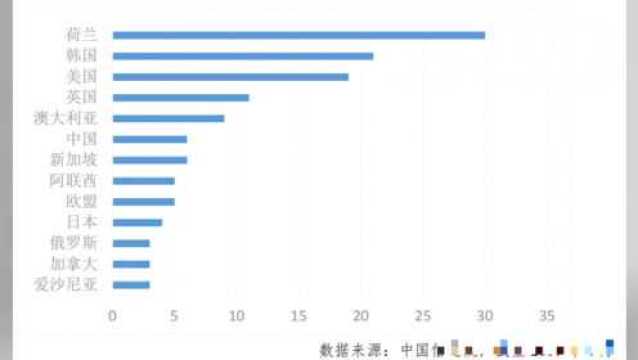 区块链行业分析