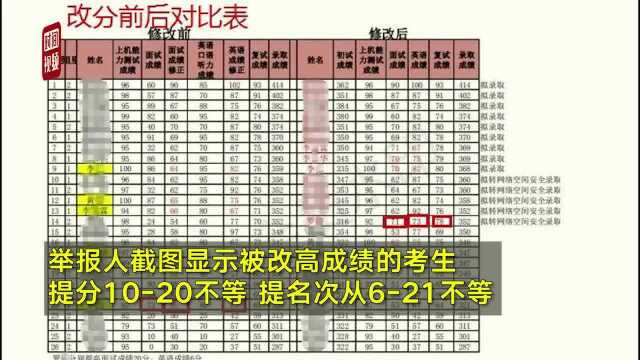 华南理工领导被曝纂改考生成绩,院长、书记等涉事4人停职接受调查