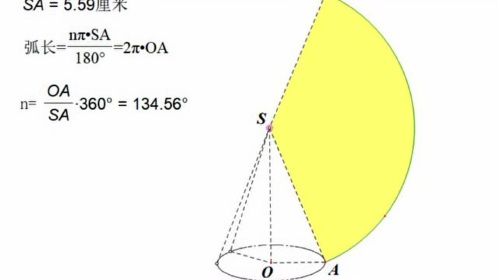 圆锥侧面展开图