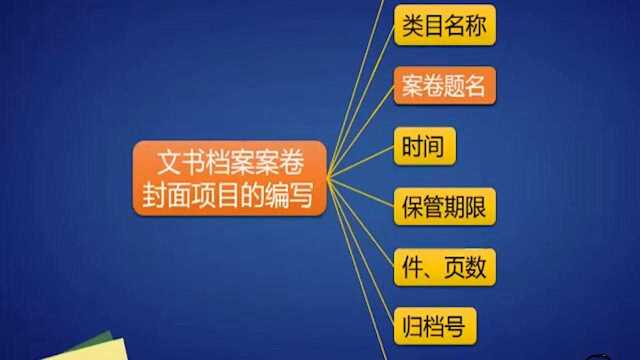 办公室管理:第三十课(档案管理详解)