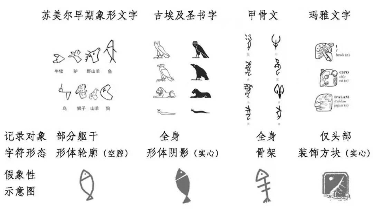 古文图片识字图片