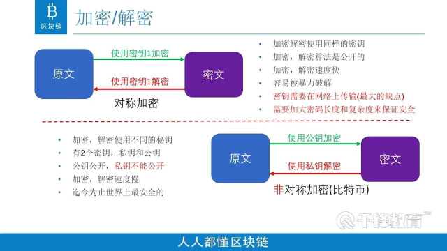 9千锋教育:07区块链视频密码学加密解密算法