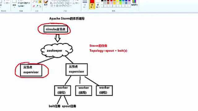 大数据的海量数据计算数据处理 大型企业级项目实战