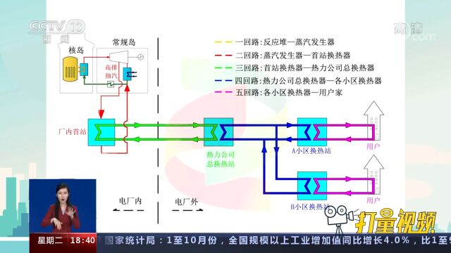 什么是核能供暖?原理是什么?权威解答来了