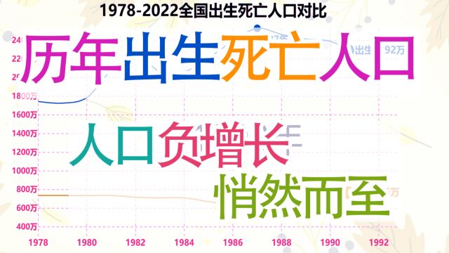 2022人口负增长元年,看历年出生死亡人口数量对比