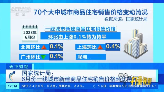 国家统计局:6月份一线城市新建商品住宅销售价格环比持平