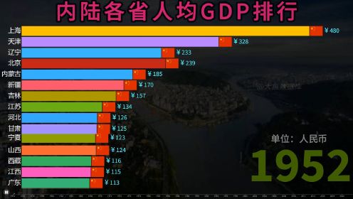 中国内陆各省人均GDP排行榜，有六省超十万元