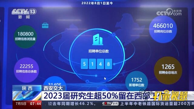 西安交大:2023届研究生超50%留在西部工作