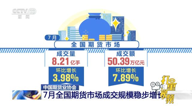 中国期货业协会:7月全国期货市场成交规模稳步增长