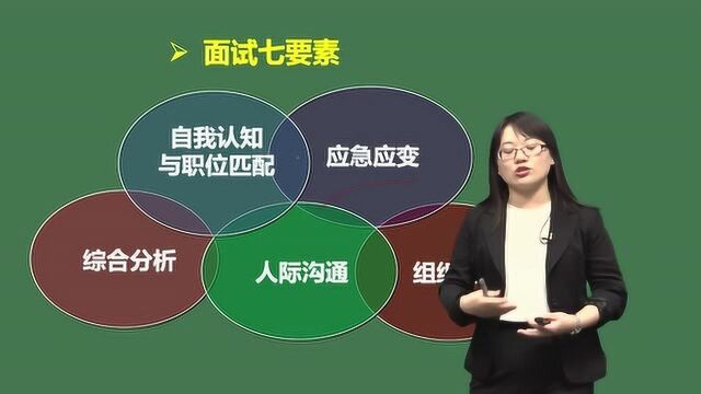 2019事业单位面试结构化面试基础理论赵寰宇1