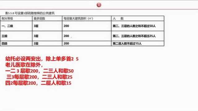 住宅建筑可以设置一个安全出口的情况,结合你们小区记忆知识点