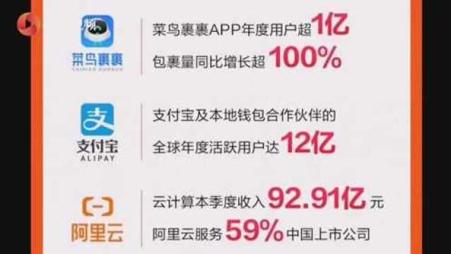 阿里巴巴第二季度财报:收入增长40%至人民币1,190.17