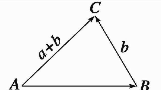 向量的常见考点:加法、减法、数量积
