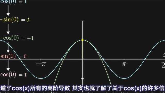 微积分的本质  10  泰勒级数