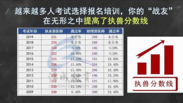 2020年泽成兽医教育公开课