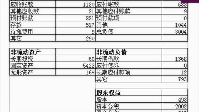 价值投资之基本面分析,公司财务分析下,财务报表的逻辑结构24—成本分析