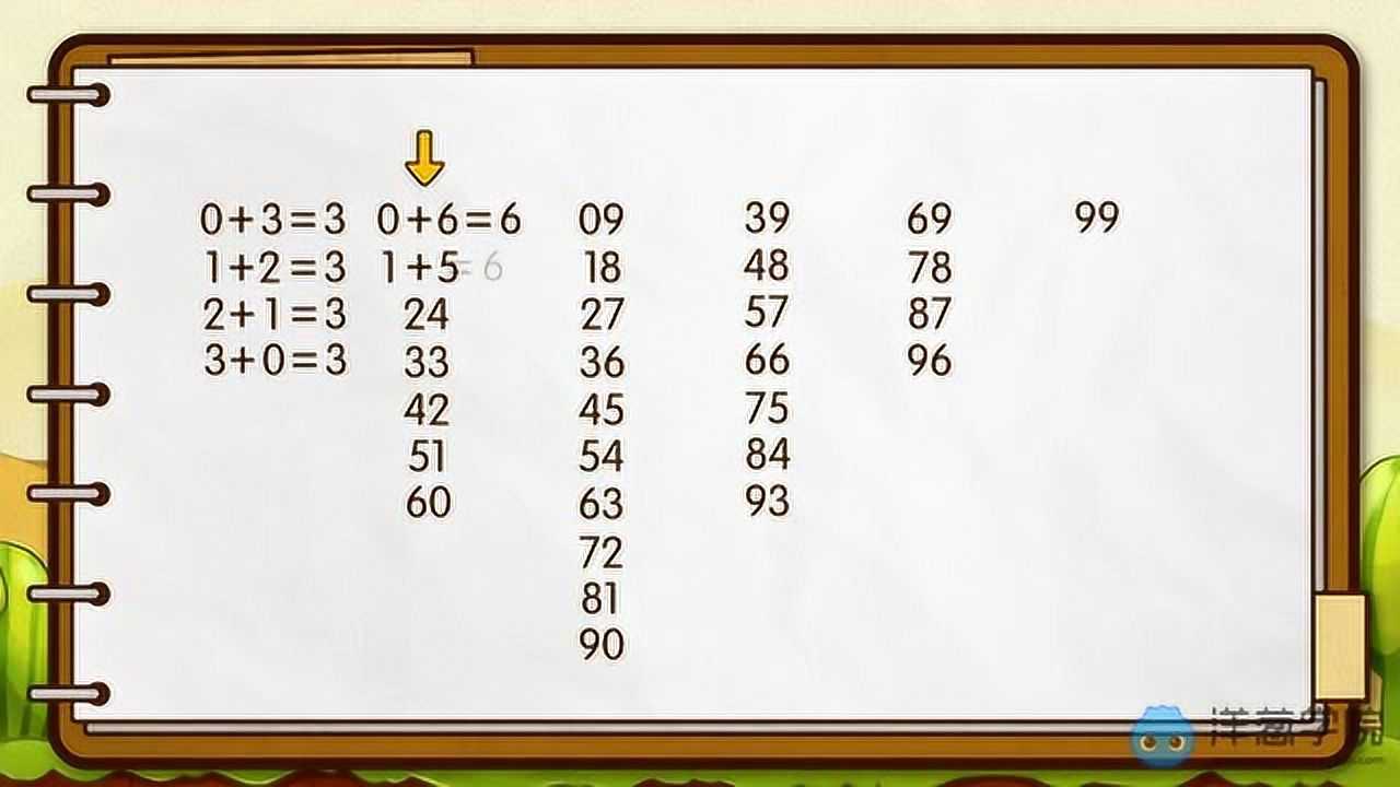 五年级【小数】因数与倍数06_3的倍数的特征_高清1080p在线观看平台