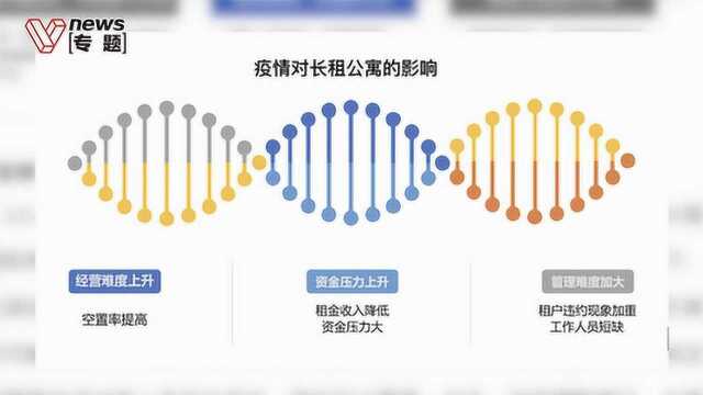 疫情下租房百态:续租涨价问题仍未解决,多平台量价齐跌