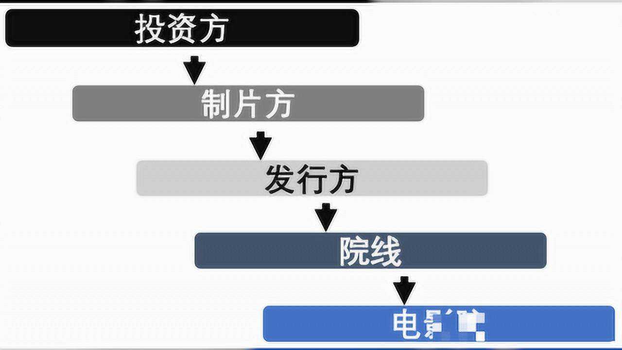囧妈卖字节跳动徐峥亏还是赚揭秘电影利益链