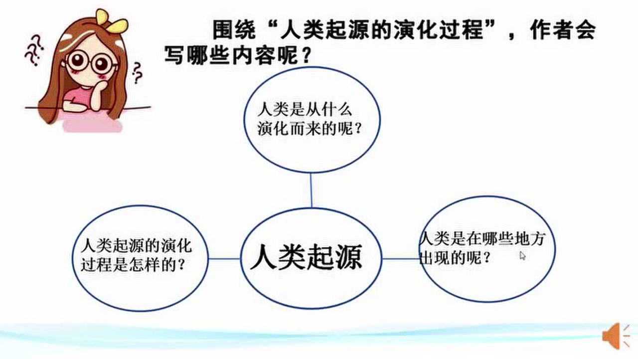 《人類起源的演化過程》_騰訊視頻