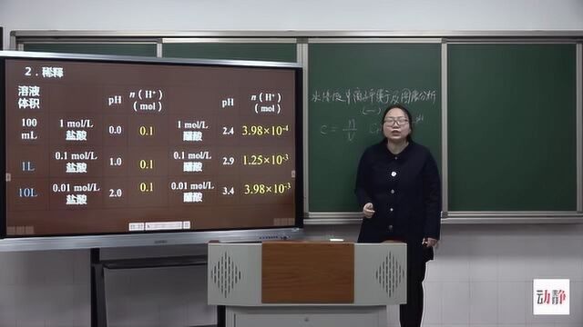 0221002高三理科化学水溶液离子平衡及图像分析(一)