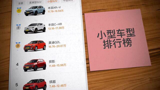 2020年汽车热门车型SUV排行榜