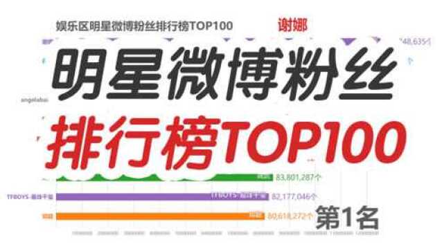 明星微博粉丝排行榜TOP100,除了谢娜第一,你还知道谁上榜了