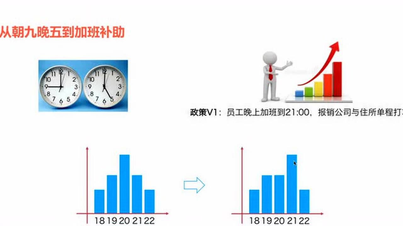 智能营销实践：智能定价下的收益管理基础_腾讯视频